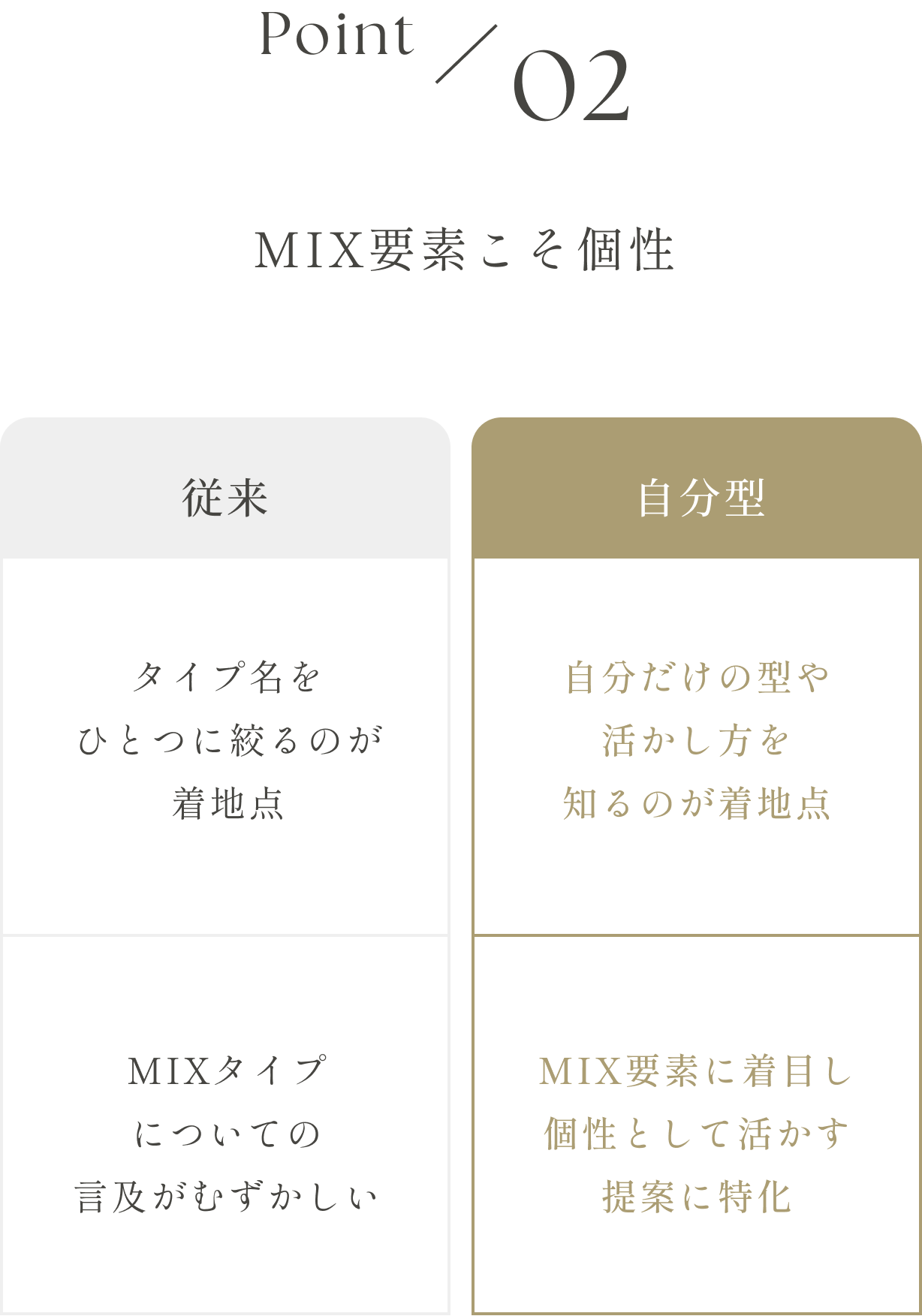 Point 02 Mix要素こそ個性。 タイプが複数混ざっているケースでは、自分だけの型や個性として活かすことを提案します。