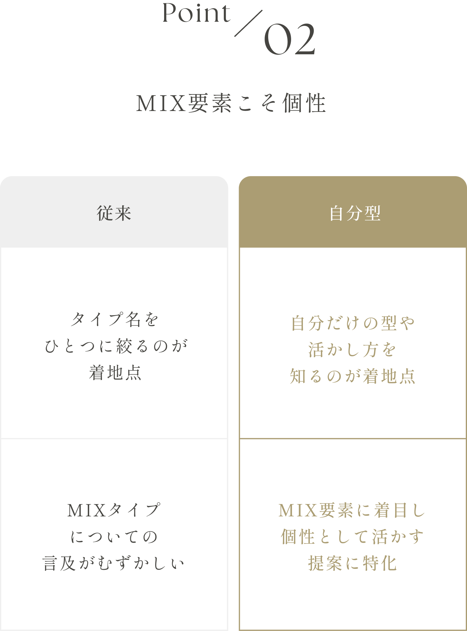 Point 02 Mix要素こそ個性。 タイプが複数混ざっているケースでは、自分だけの型や個性として活かすことを提案します。