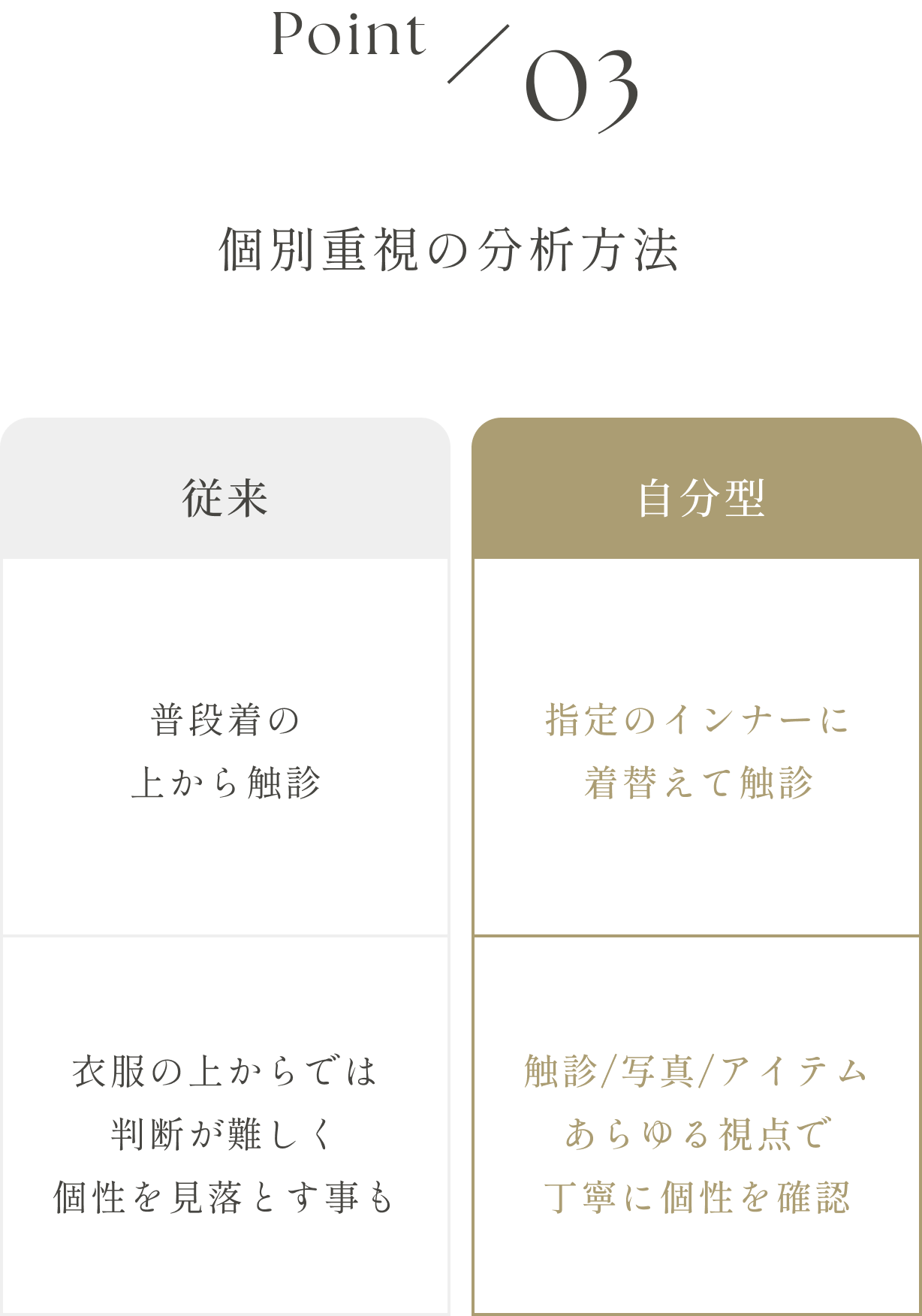 Point 03 個別重視の分析方法。 指定のインナーに着替えていただき、触診・写真・アイテムなどあらゆる視点で丁寧に個性を確認します。