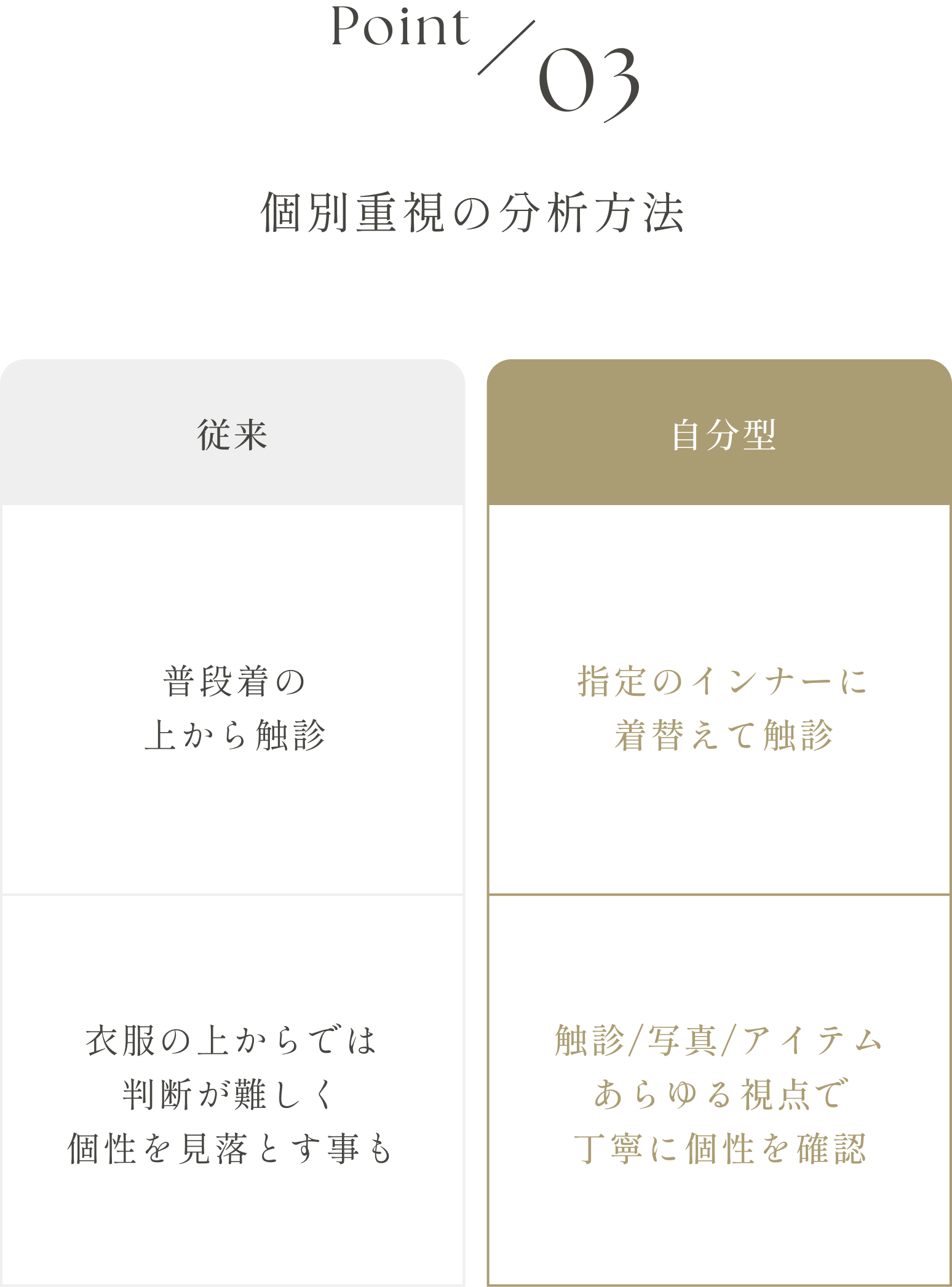 Point 03 個別重視の分析方法。 指定のインナーに着替えていただき、触診・写真・アイテムなどあらゆる視点で丁寧に個性を確認します。